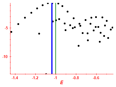 Strength function log